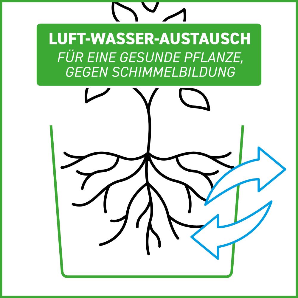 GardenMate Pflanzsäcke Hochbeet Pflanzsack 190L 2 Stück Vliesstoff