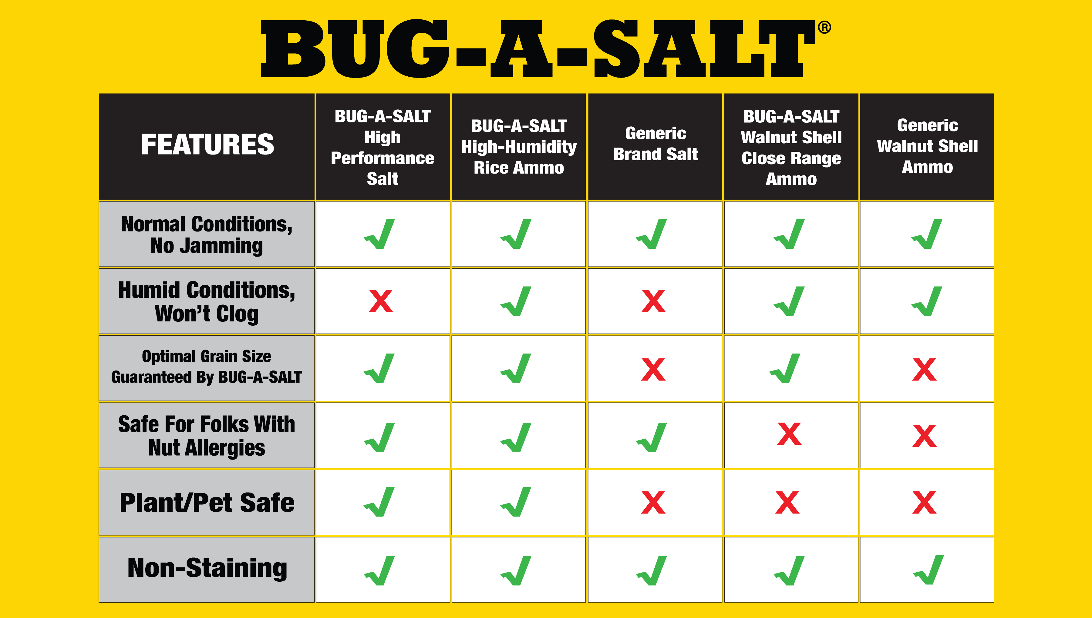 Bug-A-Salt Ammo High Humidity Rice Munition 397g Anti-Clog